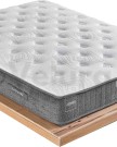 Velura Home Latexpratic Yatak Modelleri Latexpratic doğal lateks yatak modeli